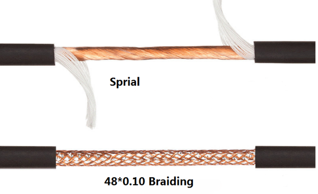 Professional Bulk Microphone Cable - 24 AWG OFC Bare Copper Conductors, 96-Strand Copper Shielding, Low-Noise for Studio & Live Sound