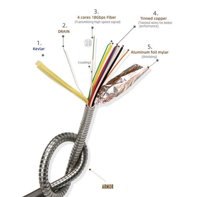 Premium Fiber Optic HDMI 2.1 Cable (AOC) – HDMI A to A,Armored Cable construction, 8K@60Hz, 4K@120Hz,