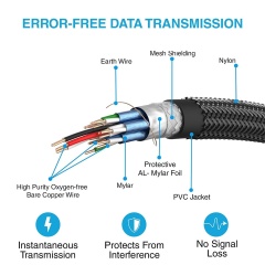 Premium Certified HDMI 2.0 Cable with Double Molding Connector - High-Speed 4K@60Hz, HDR, ARC Support, Durable & Reliable for Home Theater, Gaming, and Professional AV Setups