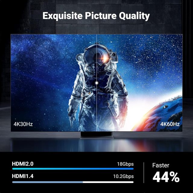 Premium Certified HDMI 2.0 Cable with Molding Connector - High-Speed 4K@60Hz, HDR, ARC Support, Durable & Reliable for Home Theater, Gaming, and Professional AV Setups