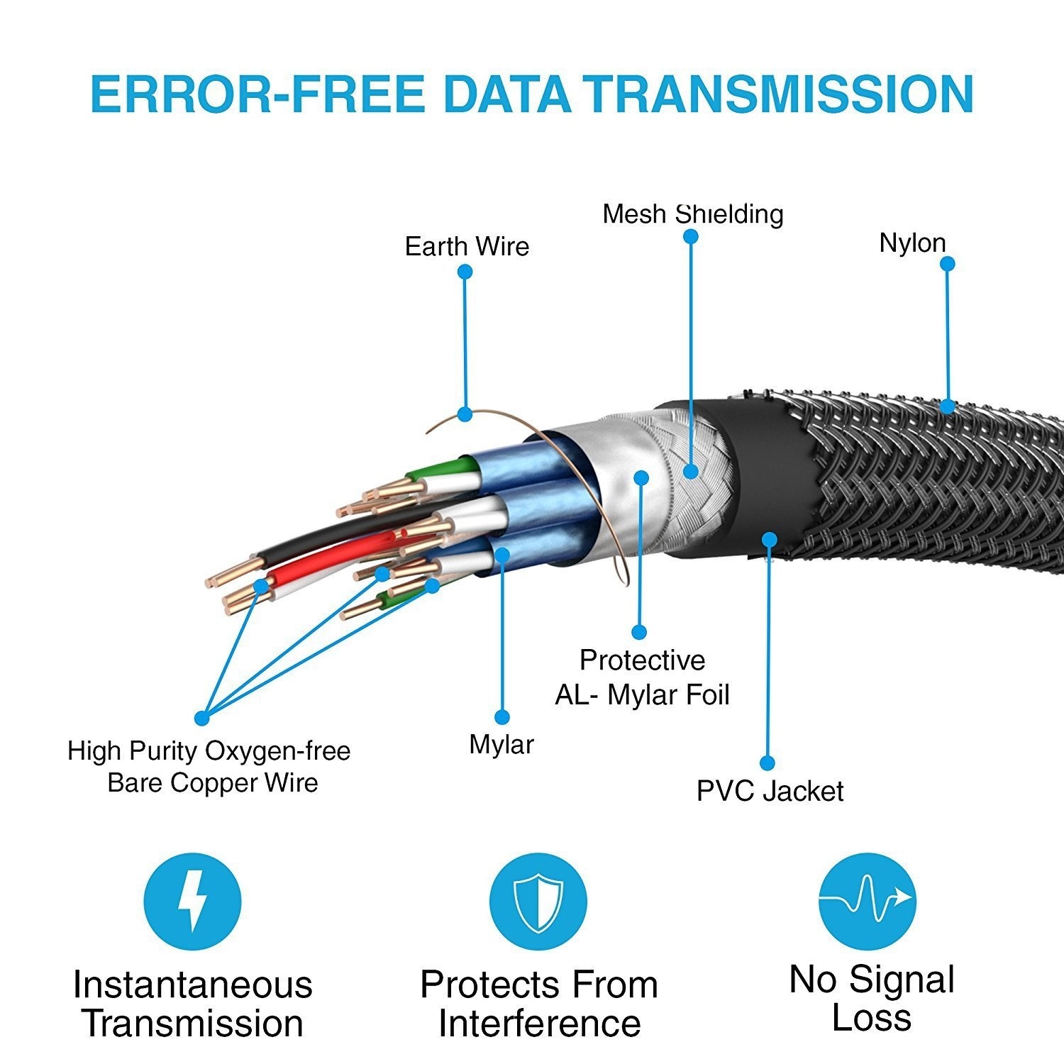 Active HDMI 2.0 Cable with Aluminum Shell ,for 10m-15m Transmission,Ultra HD 4K@60Hz 4:4:4, -  Chip-Enhanced Signal for Home Theater, Gaming, and Professional AV Systems