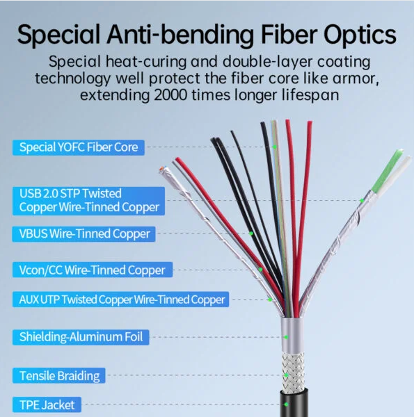 Fiber Optic USB3.2 Cable - Long-Distance 5m-15m High-Speed Data Transfer up to 10Gbps, PD 60W, 4K@60Hz Video, Fiber Optic Wire, Built-in Double E-Marker Chip