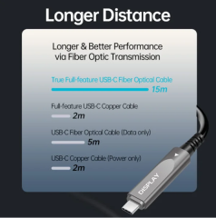 Fiber Optic USB3.2 Cable - Long-Distance 5m-15m High-Speed Data Transfer up to 10Gbps, PD 60W, 4K@60Hz Video, Fiber Optic Wire, Built-in Double E-Marker Chip
