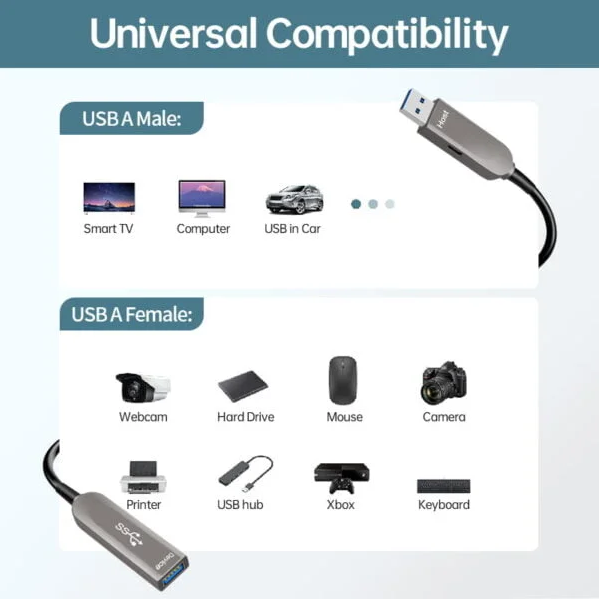 Fiber Optic USB 3.2 Gen2 Extension Cable, 10Gbps High-Speed Type-A to Type-A Female, Long Distance) Transmission, EMI/RFI Resistant