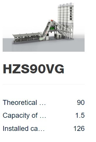HZS90VG Concrete Batching Plant Project