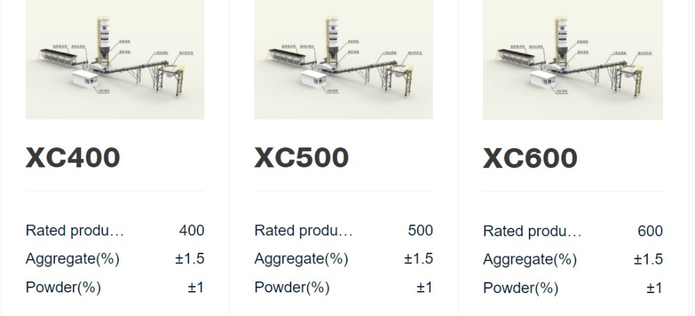 XC1000S Stabilized soil mixing plant
