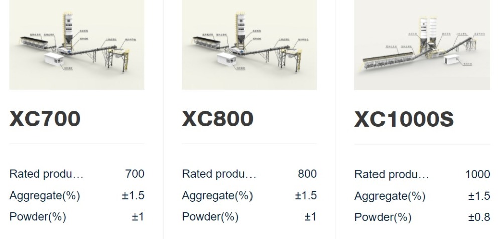 XC1000S Stabilized soil mixing plant