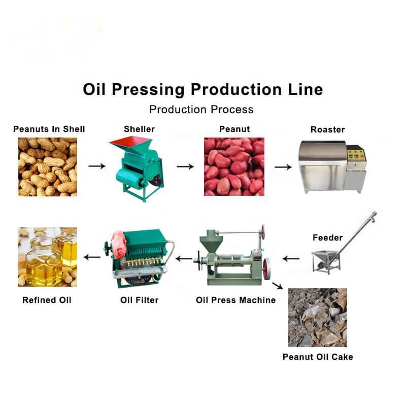 palm fruit complete oil press line /cold and hot screw press machine /High oil yield sunflower seed oil presser