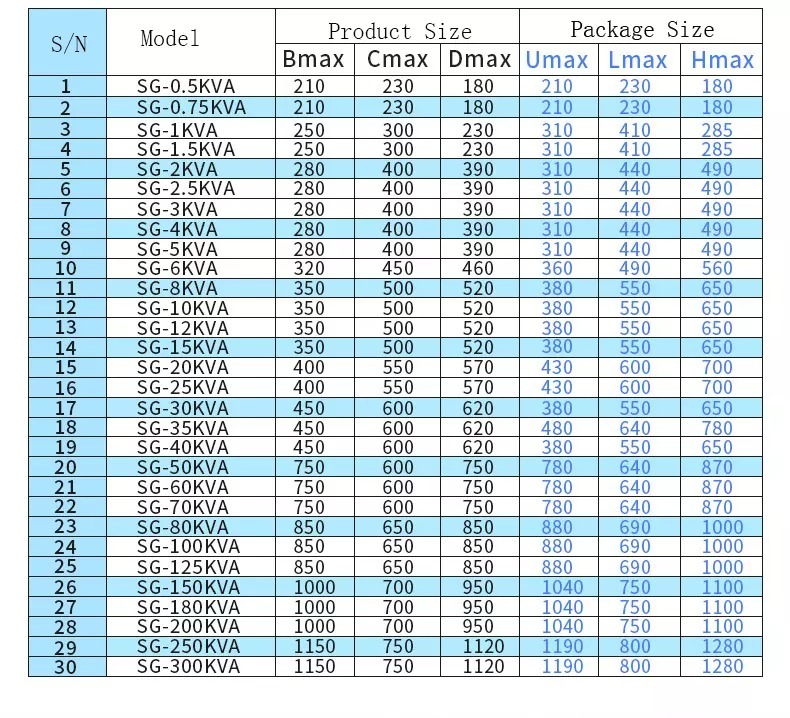 BGS-15 High quality 10KVA  3 Phase 380V to 220V Step Down automatic transformer