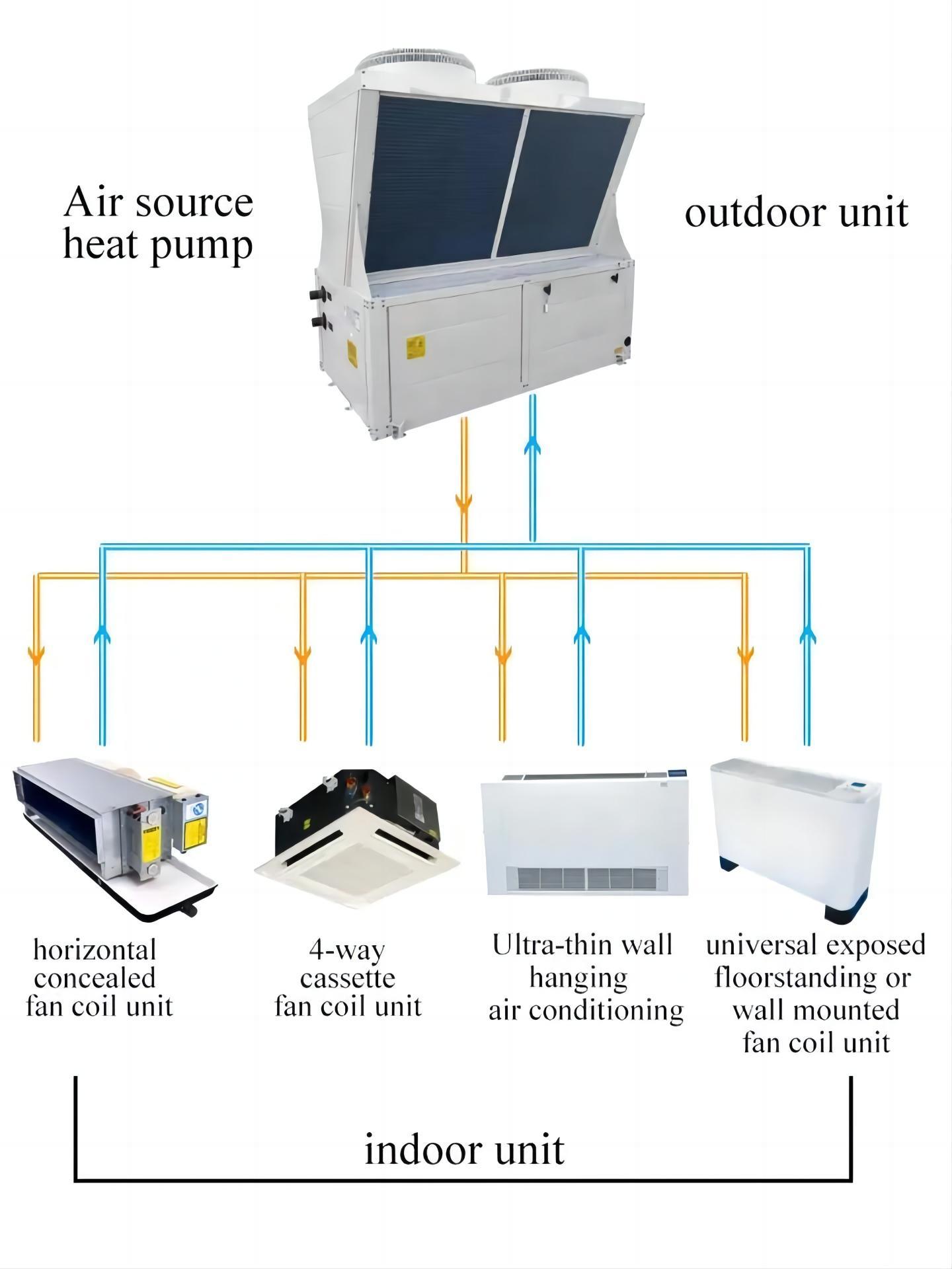 FP-68H High static pressure disk cassette type fan coil unit