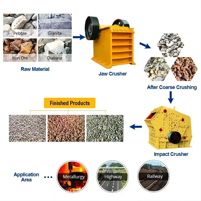 Hot Sale Crush/ Stone Crasher Machine/ Jaw Crusher Of Cement