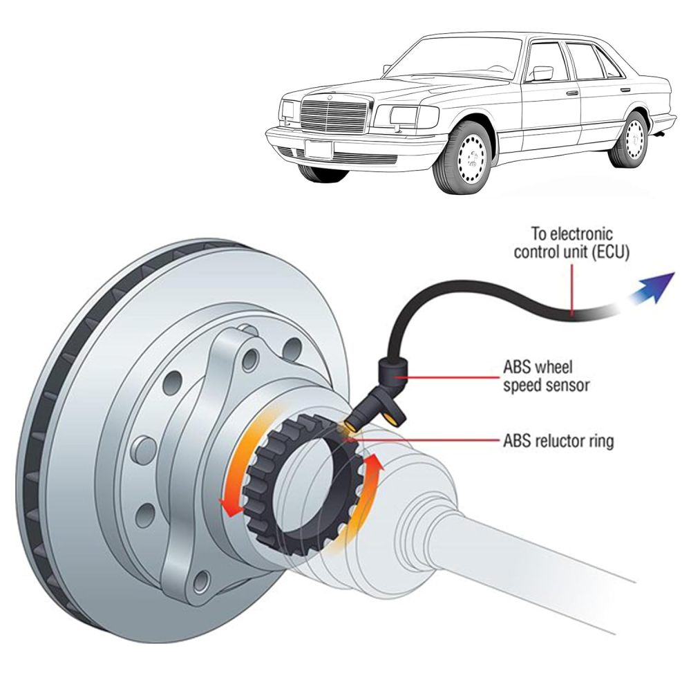 ABS Wheel Speed Sensor Front Right Compatible with 1981-1985 Mercedes-Benz W126 C126 380SEL 380SEC 380SE 500SEC 500SEL,Replacement for A1265402617,A1265400217,A1265401717,0265001020(Right)