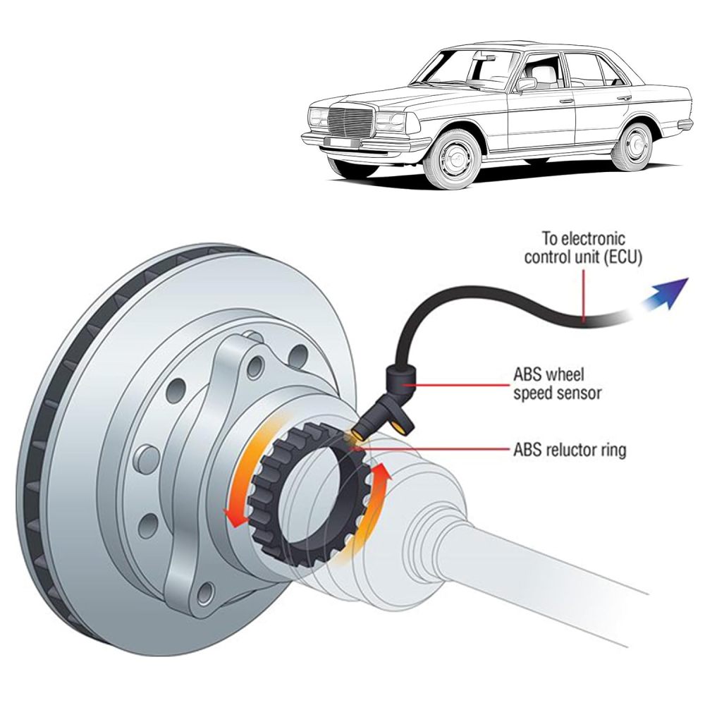 ABS Wheel Speed Sensor Rear Compatible with 1976-1983 Mercedes-Benz W123 230 240D 280 280C 280E 280CE 260E 350SDL 350SD,Replacement for A1265400017 0265002004(Rear)