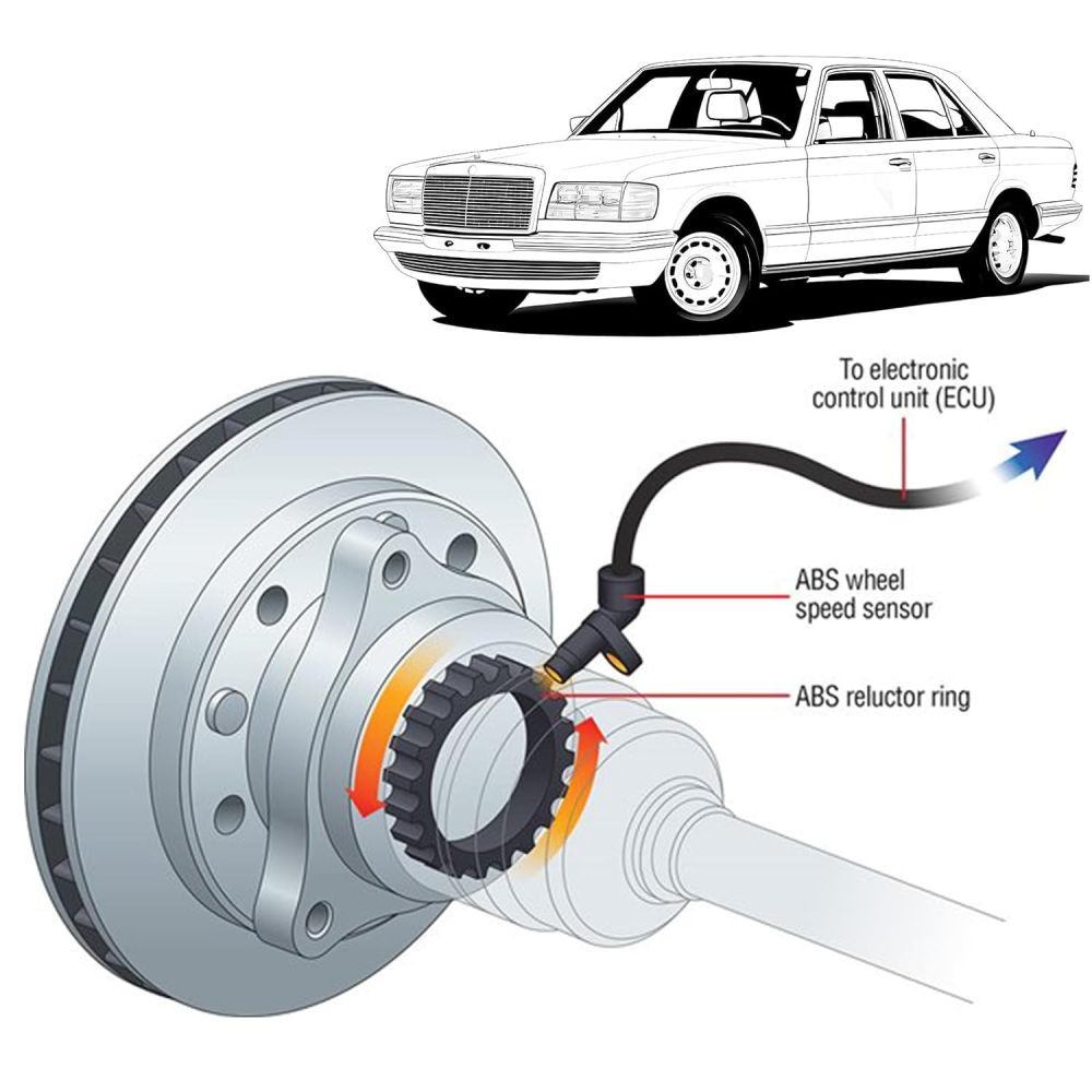 ABS Wheel Speed Sensor Rear Compatible with 1986-1989 Mercedes-Benz R107 W107 560SL 500SL 420SL 300SL,Replacement for A10754004 17