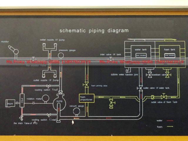 Heavy Duty ISUZU GIGA 8x4 Water Foam Fire Truck
