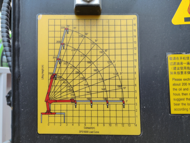 4x2 ISUZU GIGA 4X Cargo Lorry Truck With Sany Palfinger Crane SPS16000 Crane 7 Tons Loading capacity