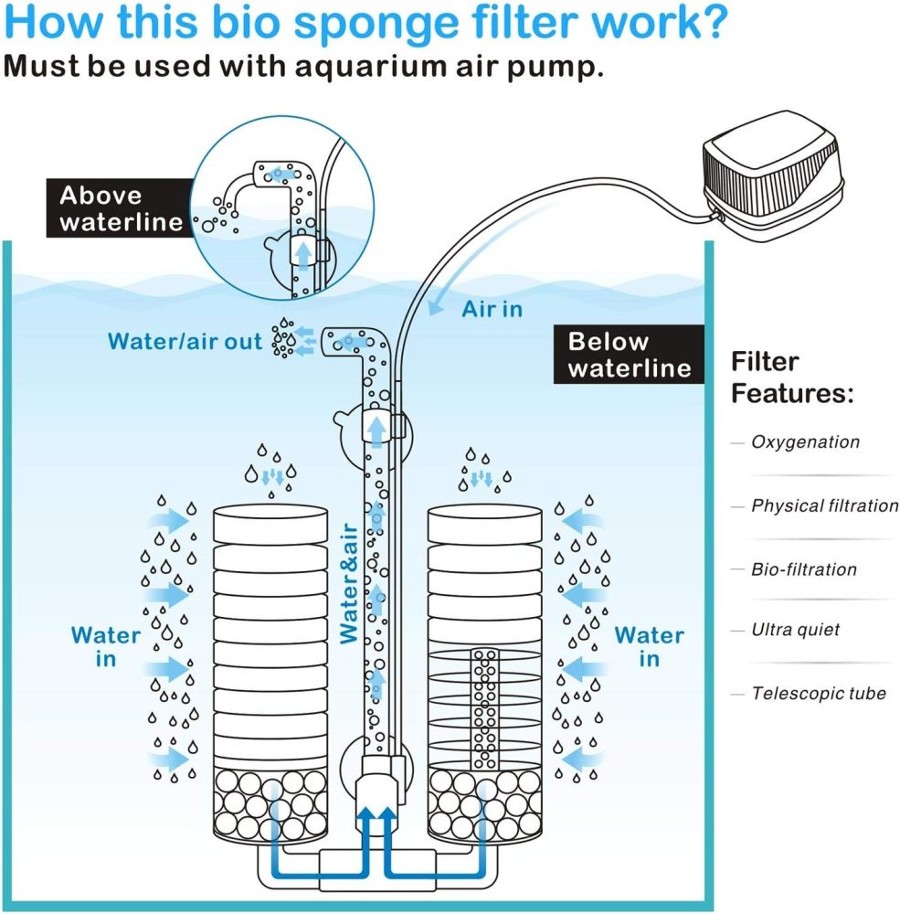 hygger Aquarium Double Sponge Filter, Comes with 2 Spare Sponges (S)