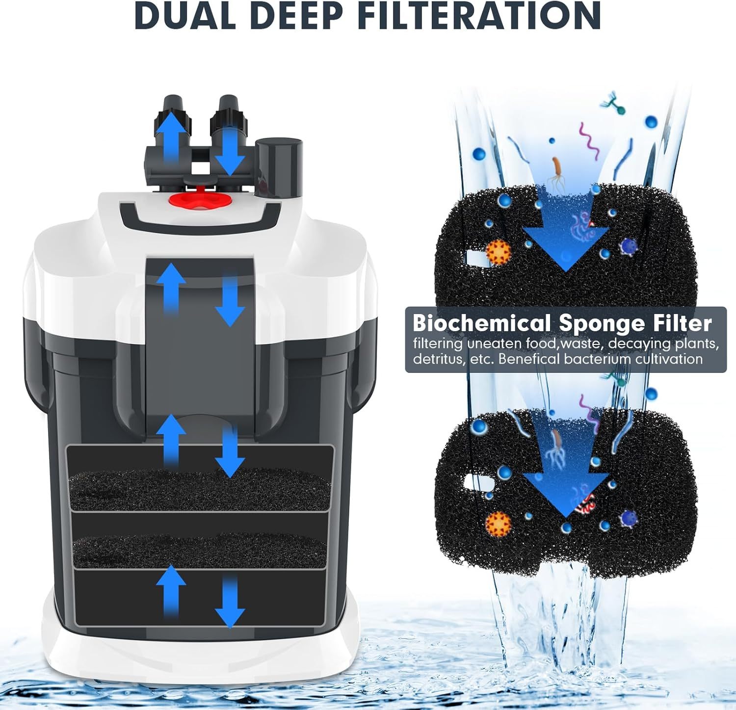 528GPH Canister Filter, Ultra-Quiet External Aquarium Filter with Free Media for 100 Gallons Fish Tanks and Aquariums