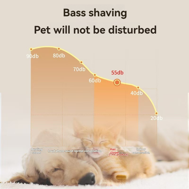 Petkcy Dog Clipper Low Noise, Dog Grooming Kit with Rechargeable, Dog Shaver Cordless Electric Quiet Hair Clipper Set for Dog Cats Pets（Gold）