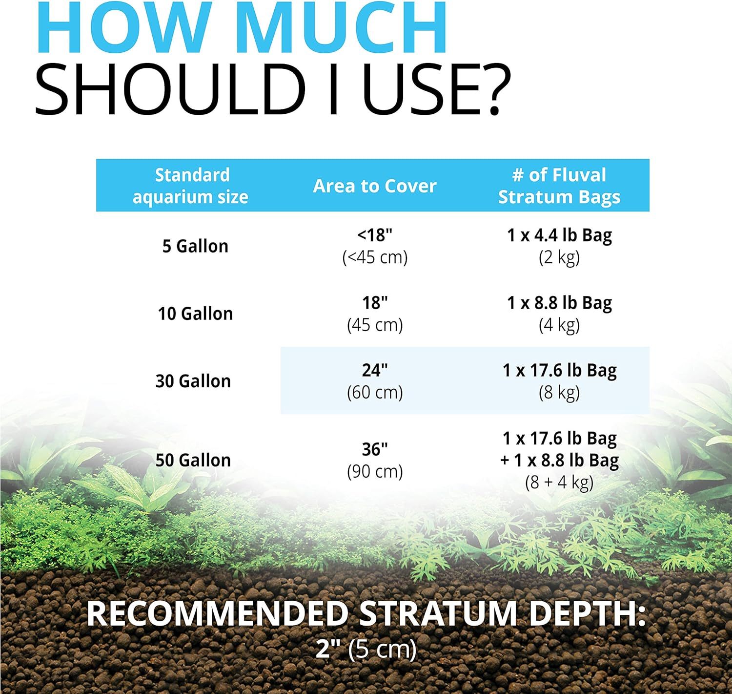 Fluval 12693 Plant and Shrimp Stratum for Freshwater Fish Tanks, 4.4 lbs. – Aquarium Substrate for Strong Plant Growth, Supports Neutral to Slightly Acidic pH