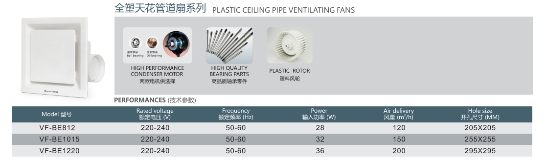 Plastic ceiling pipe ventilating fans VF-BE series performance table and components