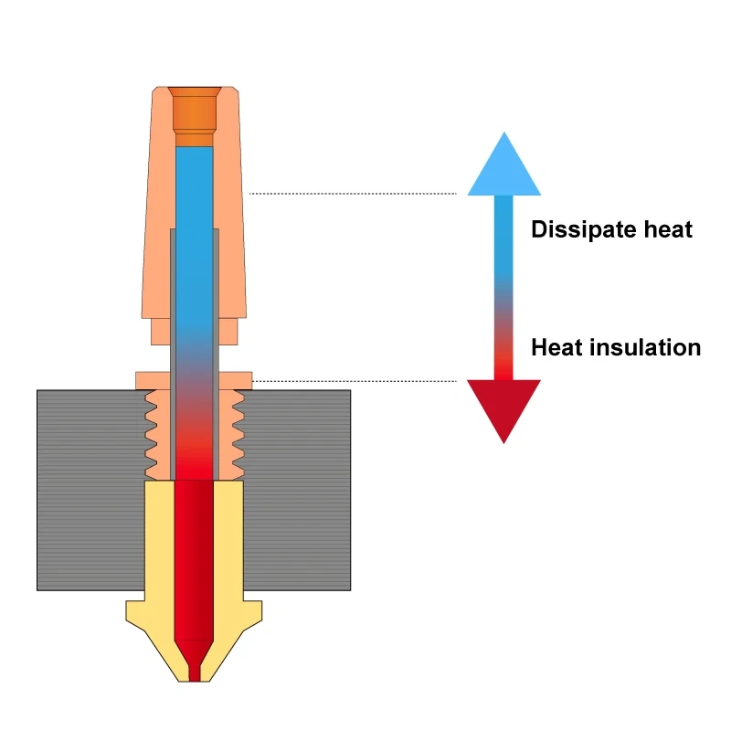 Phaetus BMS/BMO Bimetal Heatbreak Spare Parts Throat Compatible With Dragonfly BMS Hotend BMO Hotend Heat Break 3D Printer Parts