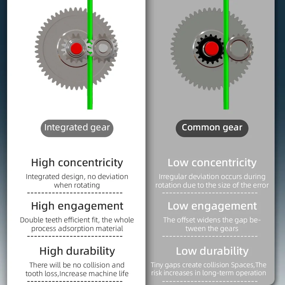 Mellow Sherpa MINI R2 Extruder Direct Drive For Voron 2.4 VzBoT Hevort Blv Ender 3 Ender 5 DIY 3D Printer Parts