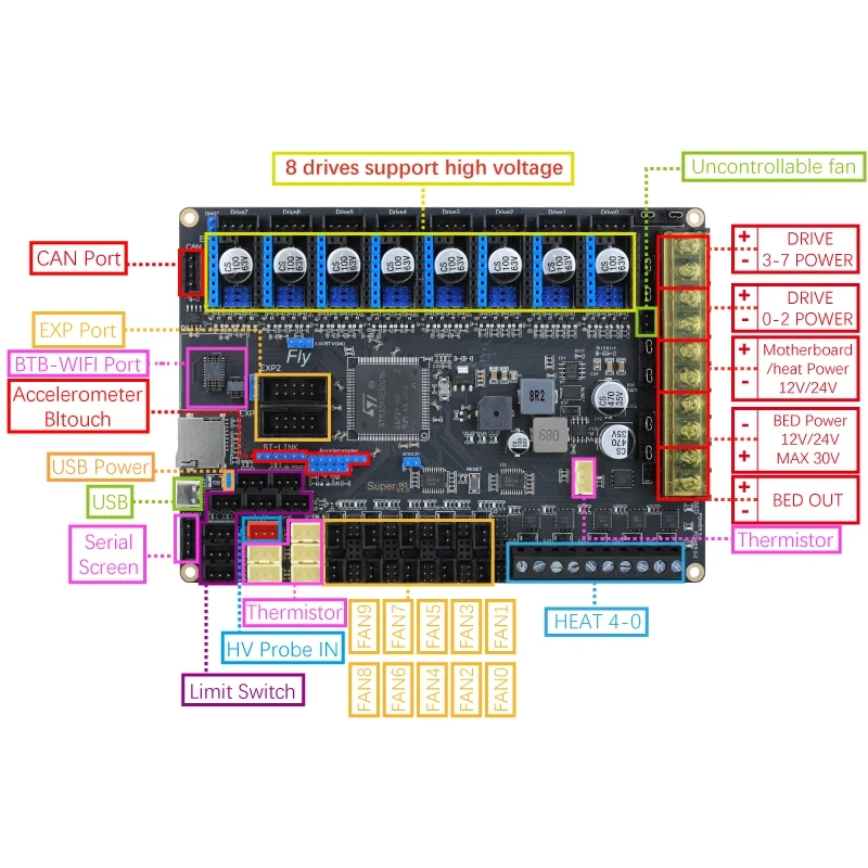 Mellow FLY Super ?? Pro Board 3+5 HV 8 Axis 32Bit 550MHz 2oz Pcb High-speed For 3D printer motherboard RRF/Klipper Support vzbot