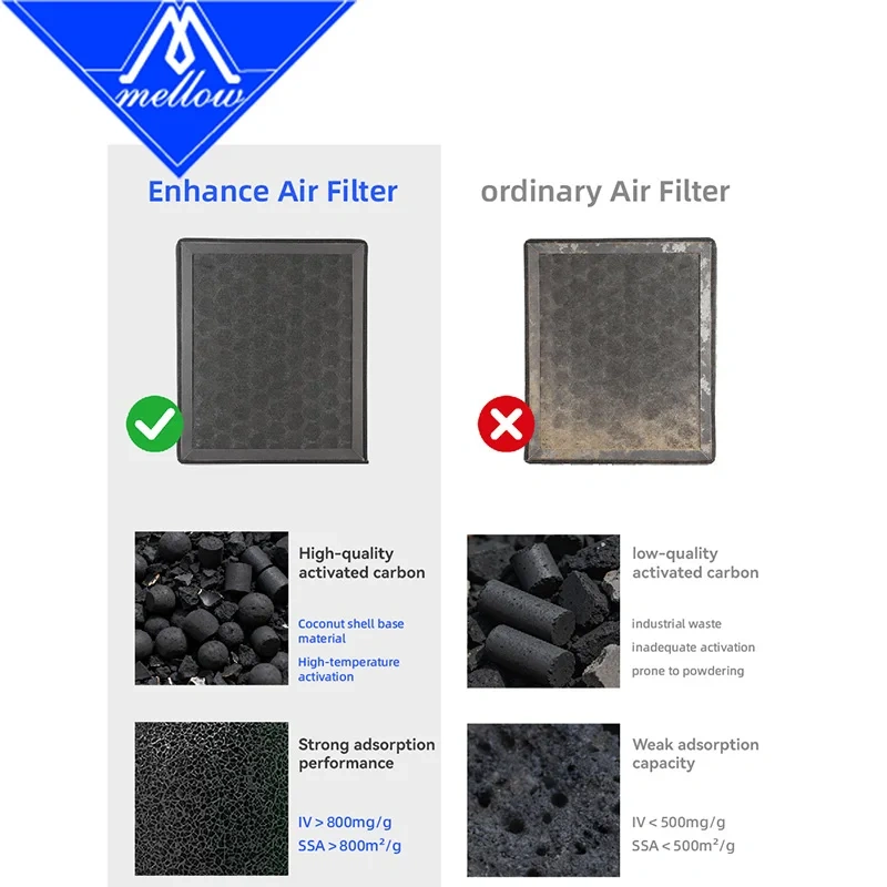 Top Sale Mellow H2D HEPA13 + Activated Carbon Air Ultra Filter For Bambu Lab H2D / H2S / H2C  Series For 3D Printer Parts