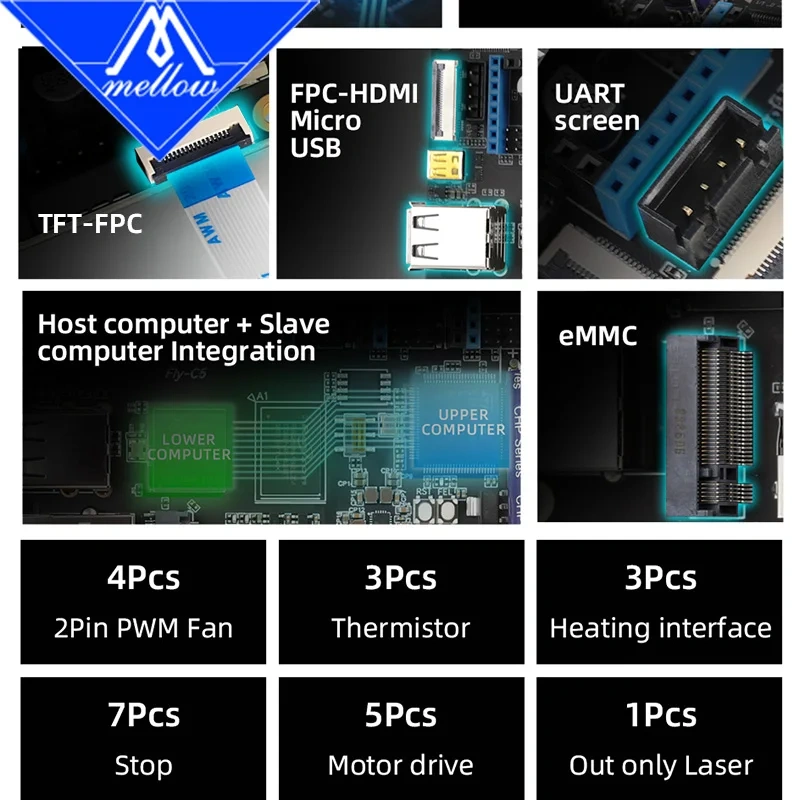 Mellow FLY C5 V1.0 Motherboar SOC H618 MCU H723 550Mhz For Hi-Speed DIY 3D Printer Accessories E3 V3.0 Ender3 V2 CR10 Voron V0.1