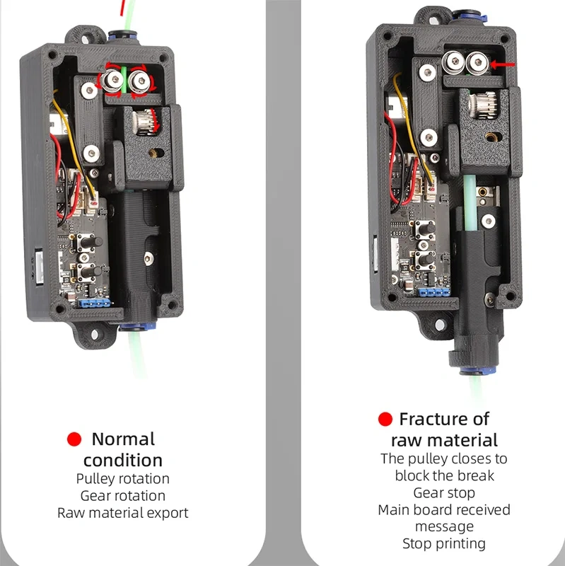 Mellow LLL Filament Buffer For 3D Printers - Automatic Filament Feeding, Break Detection, Improve Print Quality For Voron Vzbot