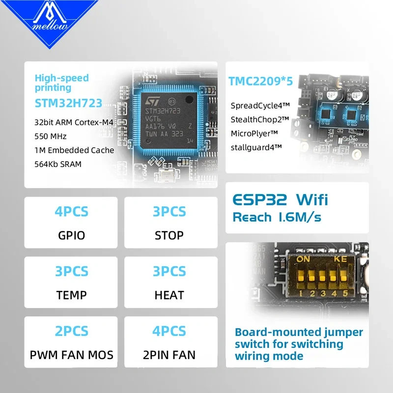 Top Mellow 5 Axes 550Mhz H723 FLY E3 PRO Ultra Control Board TMC2209 For Klipper / Gloomy RRF DIY 3D Printer Parts Ender3 / 5