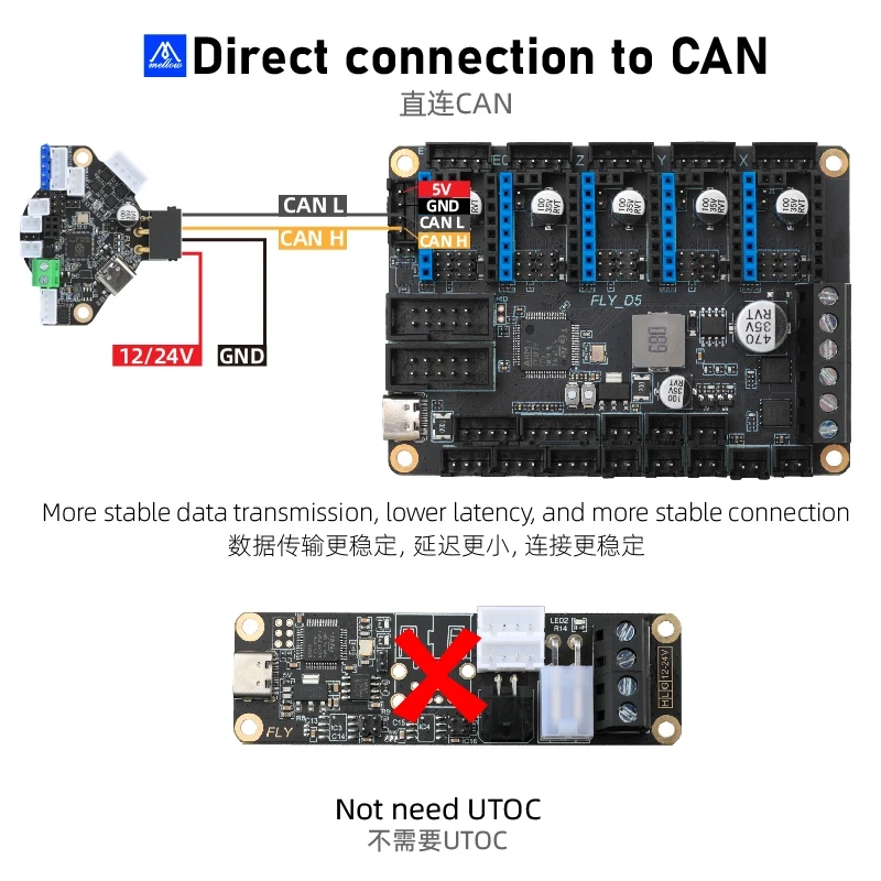 Mellow 5 Axis FLY D5 V1.0 Board 32Bit Control Board Klipper Firmware TMC2209 UART 3D Printer Parts For Ender 3/5 Voron0.1/0.2