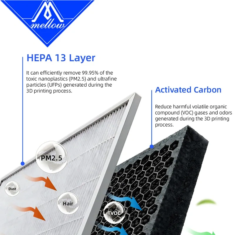 Hot Sale Mellow HEPA13 + Activated Carbon Air Ultra Filter For Bambu Lab P2S Series For 3D Printer Parts