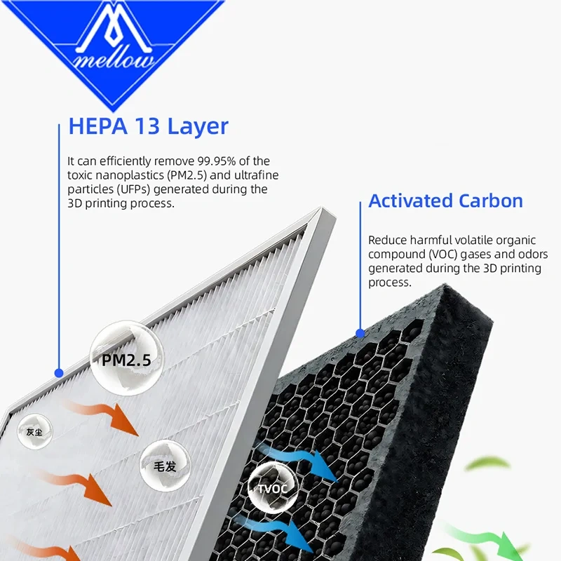 Hot Sale Mellow HEPA13 + Activated Carbon Air Ultra Filter For Bambu Lab X1C / X1E / P1P / P1S Series  For 3D Printer Parts