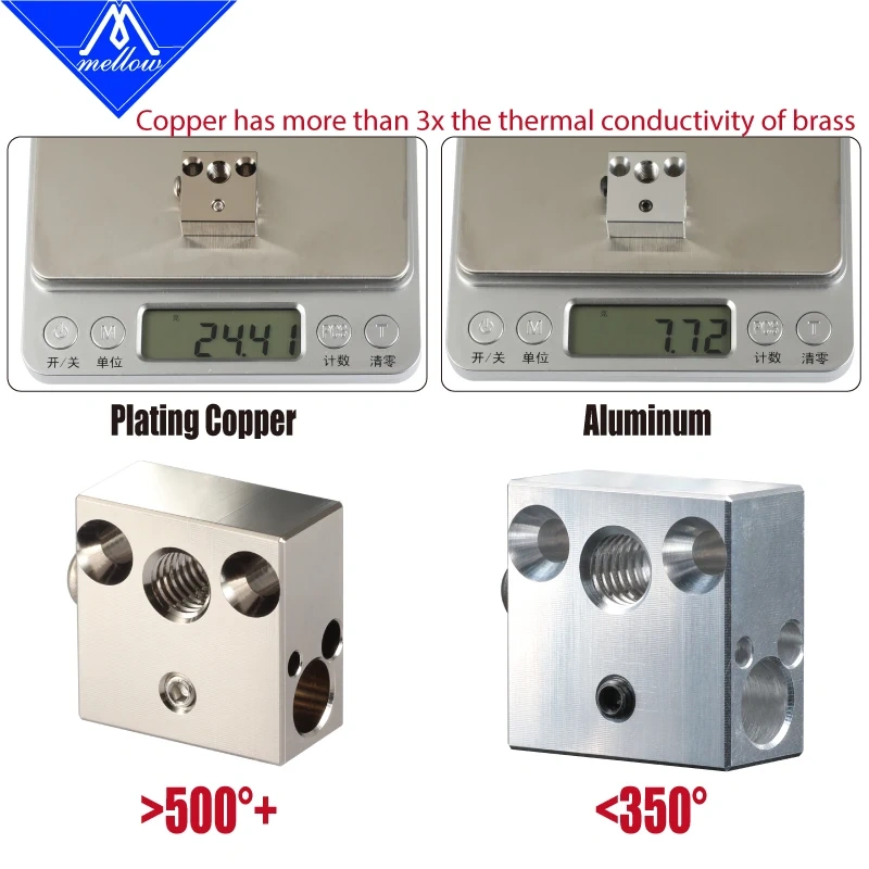 Mellow 3D Printer CR8 CR10 Plated Copper Heated Block for Micro Swiss Hotend MK8 Nozzle