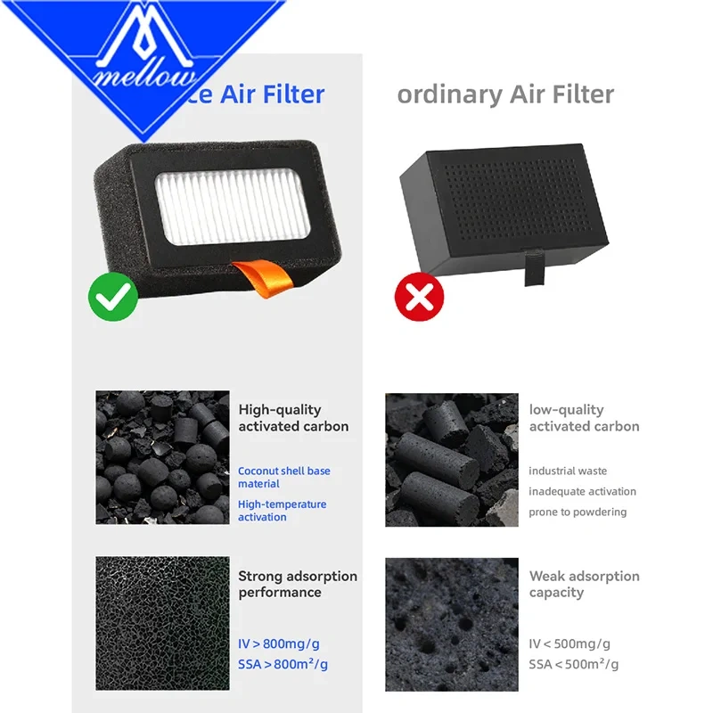 Hot Sale Mellow HEPA13 + Activated Carbon Air Ultra Filter For Bambu Lab X1C / X1E / P1P / P1S Series  For 3D Printer Parts