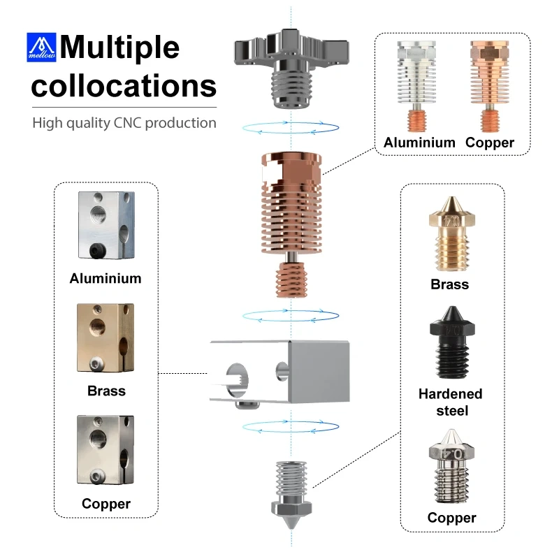 Mellow Lightweight Design All Metal NF-Smart-Dg V2.0 Upgrade Dragon Hotend 1.75mm Extruder Kit For Voron VzBoT 3D Printer Parts