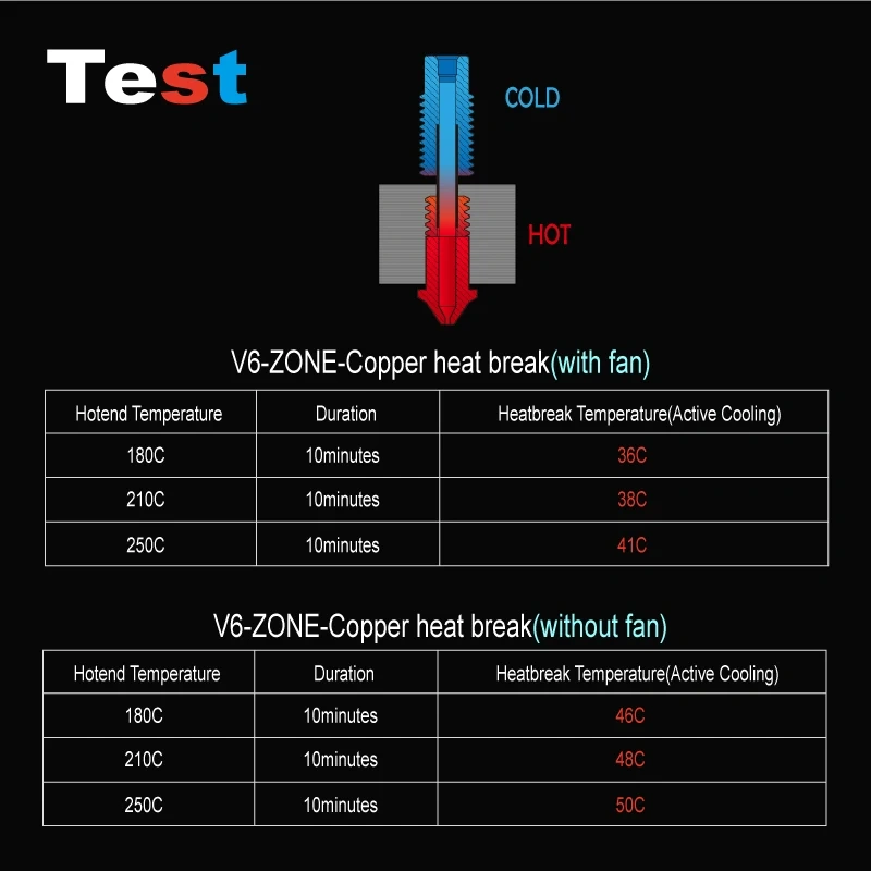 Mellow NF V6-Zone V2 Heat Break Copper & Aerospace Materials 3D Printer Nozzle Throat For 1.75mm  V6 HOTEND Heater Block