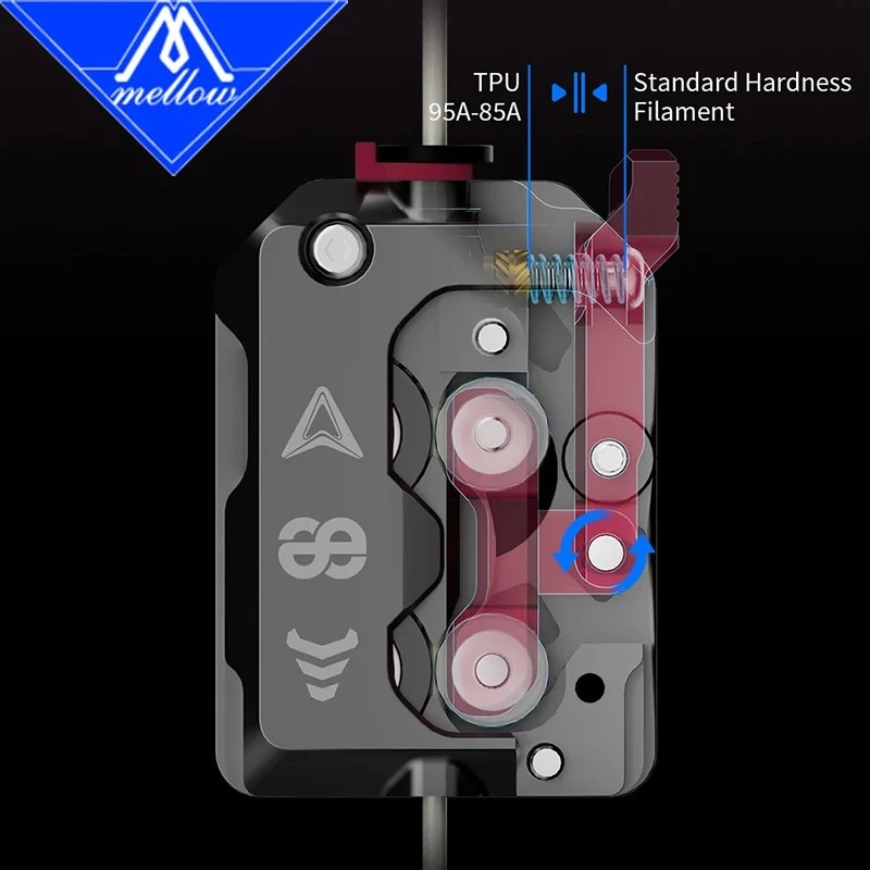 Mellow Newest 3D Printer TPU Phaetus DXC Extruder Helical Gears Dual-drive Standard Version Creality K1 / K1 Max / K1C