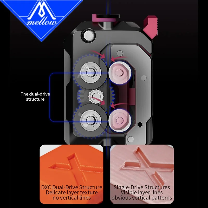 Mellow Newest 3D Printer TPU Phaetus DXC Extruder Helical Gears Dual-drive Standard Version Creality K1 / K1 Max / K1C