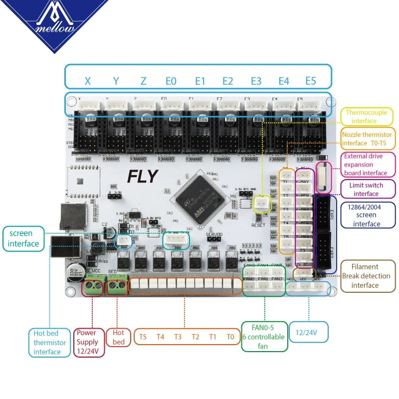 Mellow FLY 9 Motor Drives Marlin / Klipper 32-bit ARM For TMC2209 Motherboard With 6 Extruder Voron 3D printer board