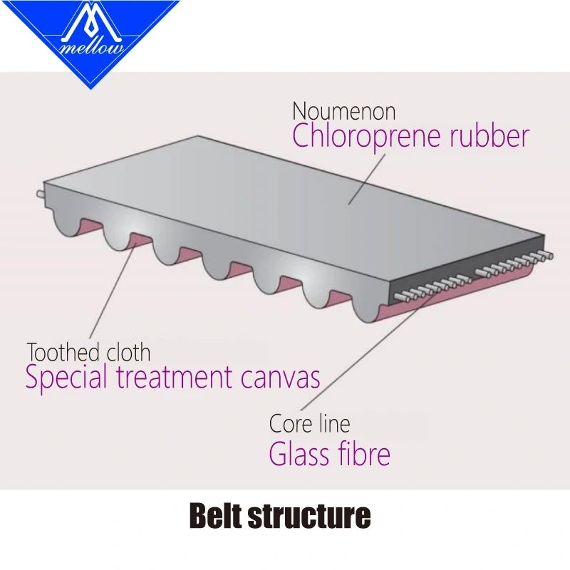 Mellow High Temperature Resistance Voron 2.4 3D Printer GT2 Width 6mm Timing Belt Loop EPDM GATES-188-2GT Gear Synchronous Belt