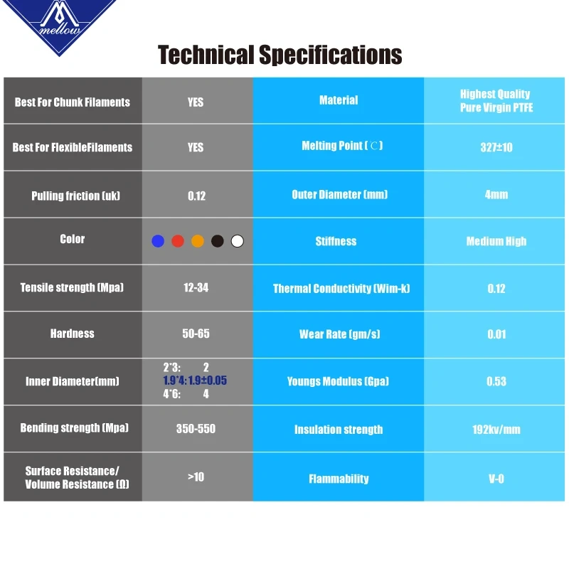 Mellow PTFE Tube Teflonto For 1.75mm/3.0mm TL-Feeder Ender 3 Prusa I3 Voron Vzbot Bowden Hotend Extruder 3D Printer Parts