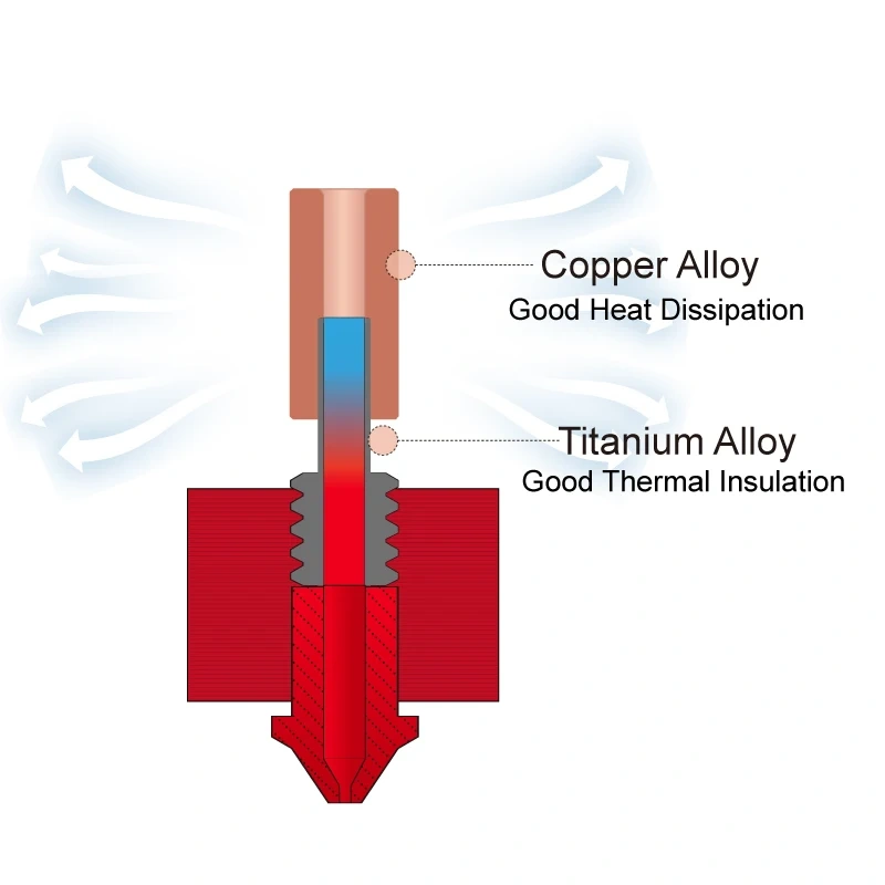 Mellow All Metal Titanium & CopperBi-metal Ender3 S1 Tcrazy Heatbreak Upgrade For Ender3 S1 3D Printer