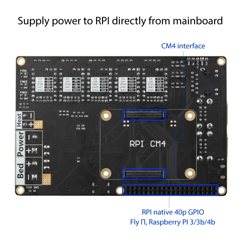 Mellow FLY-Puppet Board Rp2040 5 Axis With Klipper Firmware For CM4 / FLY-Π / Raspberry Pi 3D Printer Parts