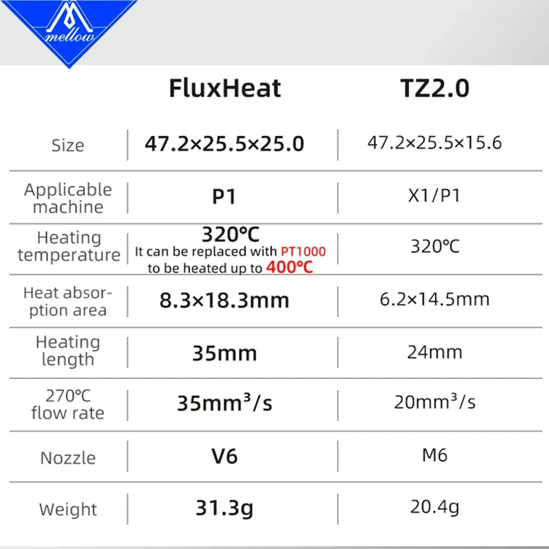 Mellow NF FluxHeat Hotend For Upgrade Bambu Lab P1P P1S TZ Hotend Voron Blv DIY 3D Printer High Flow And High Speed