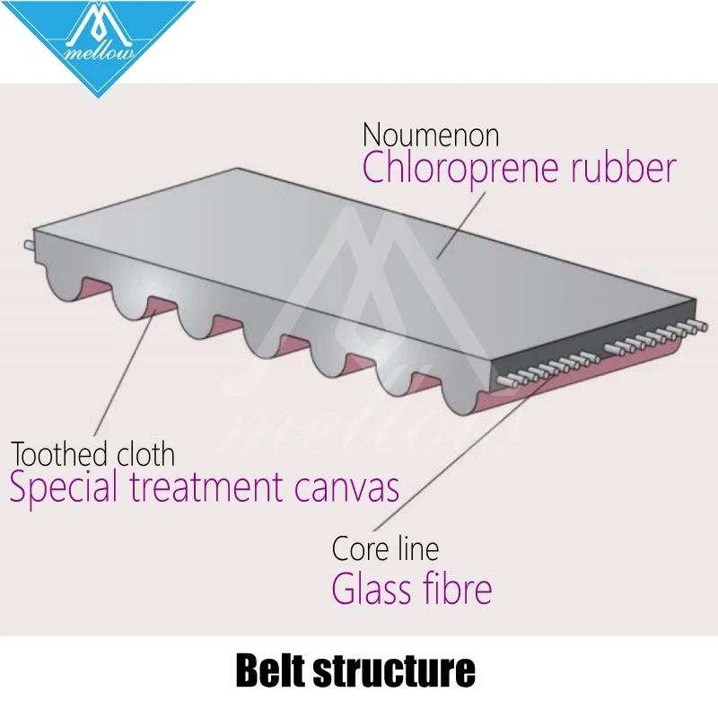 Mellow High Quality 3D printer part GATES-LL-2GT Gear Synchronous Belt GT2 Width 6MM 9MM 10MM Timing belt Wear Resistant for BLV