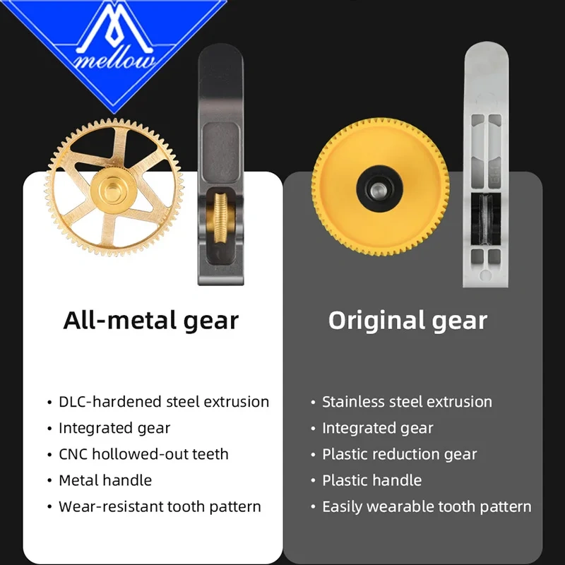 Mellow EvoBambu CNC All Metal Nano-coated DLC Mill Gear Kit For Bambu Lab A1 / A1 Mini Extruder 3D Printer Parts
