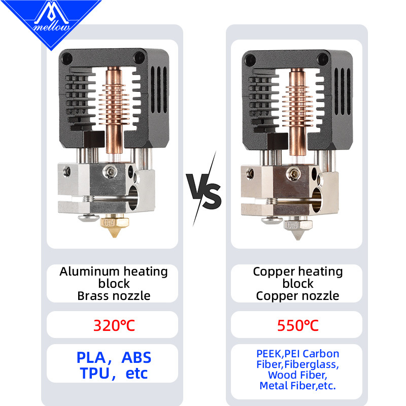 Mellow All Metal DIY NF-Crazy Hotend V6 Copper Nozzle For Ender 3 CR10 Prusa I3 MK3S Bmg Extruder 3D Printer Parts